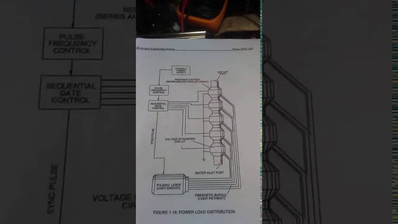 Stanley Meyer instructions YouTube