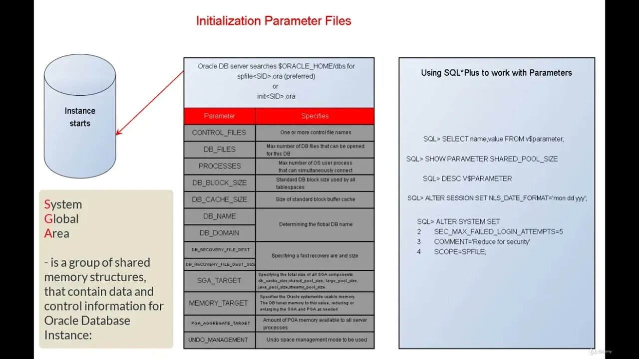 015 Initialization Parameters