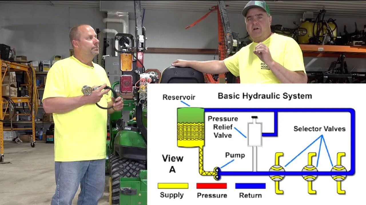 Compact Tractor Hydraulics Explained