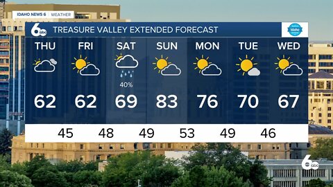 Frankie's May 12, 2021 Forecast
