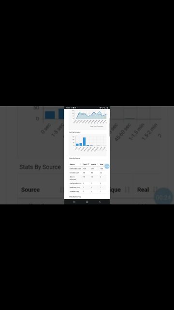 Leadsleap Review 2022 | How to get 5 to10 leads Per daay