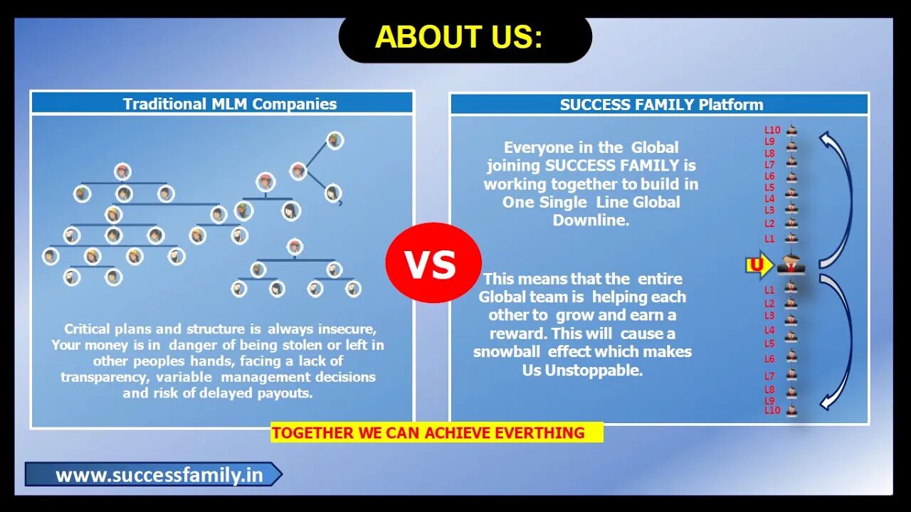 Hear from INR THUNDER plan how it has already earned 5.5 lakhs and its real success story.