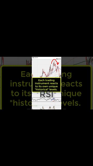 🔴 Swing Trade Strategy 💰 #Shorts #Crypto #Stocks #Forex 🤑