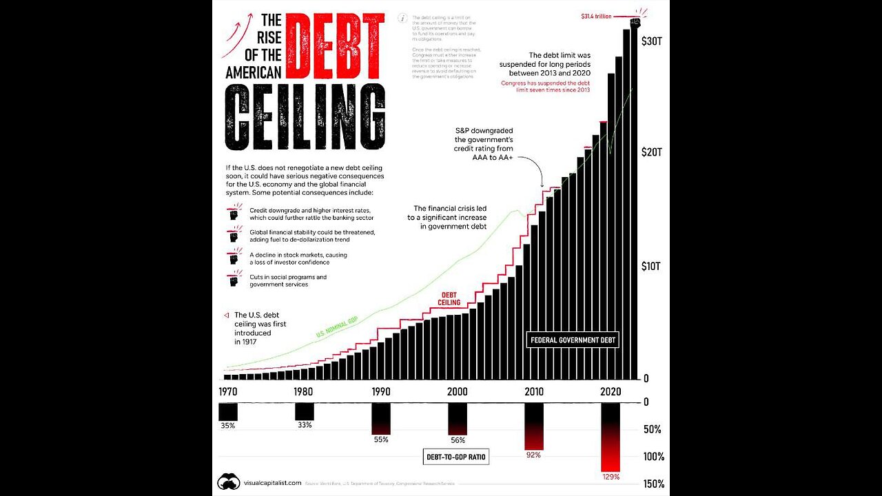 Fall of a Republic...