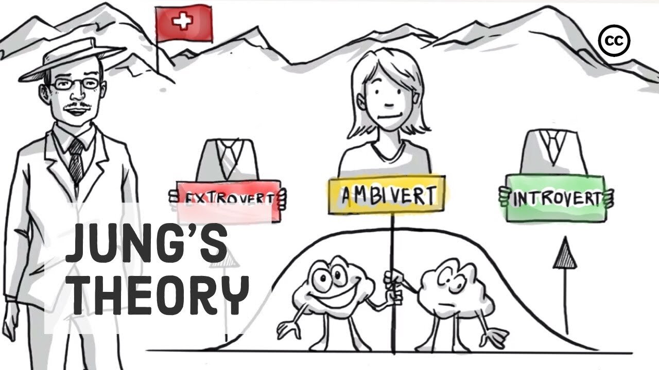 Carl Jung’s Theory on Introverts, Extraverts, and Ambiverts