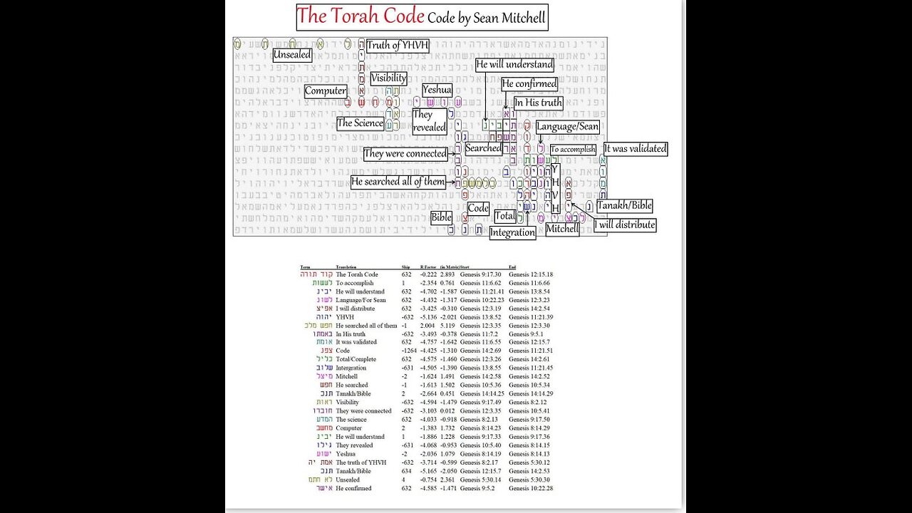 032924 Faultline Grace -CERN 128. My Glory is their chamber. YHVH is the Teacher of the Bible code.