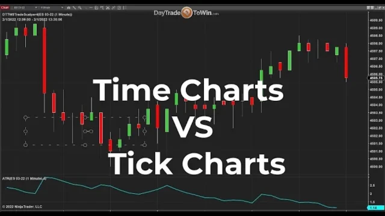 Time Charts VS Tick Charts