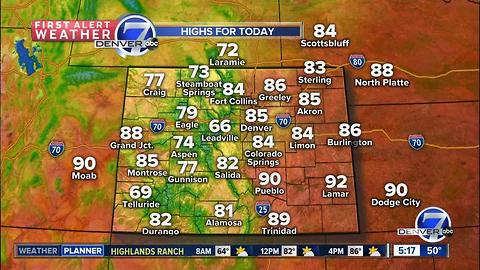 80s and sunshine through Friday