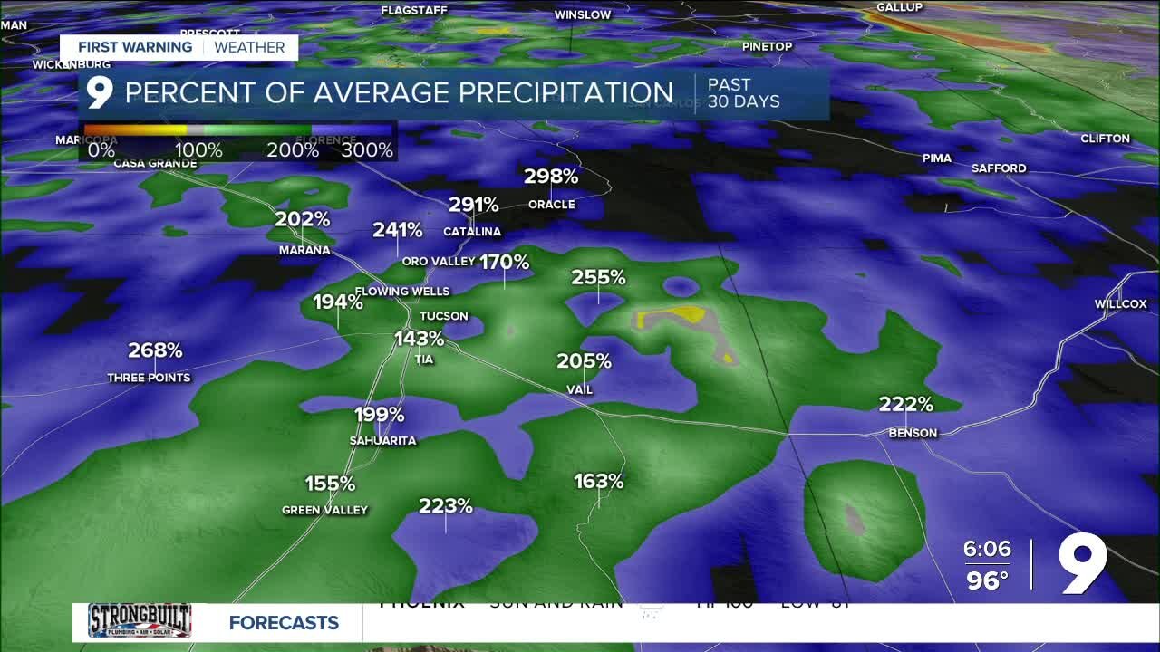 Percent of average precipitation