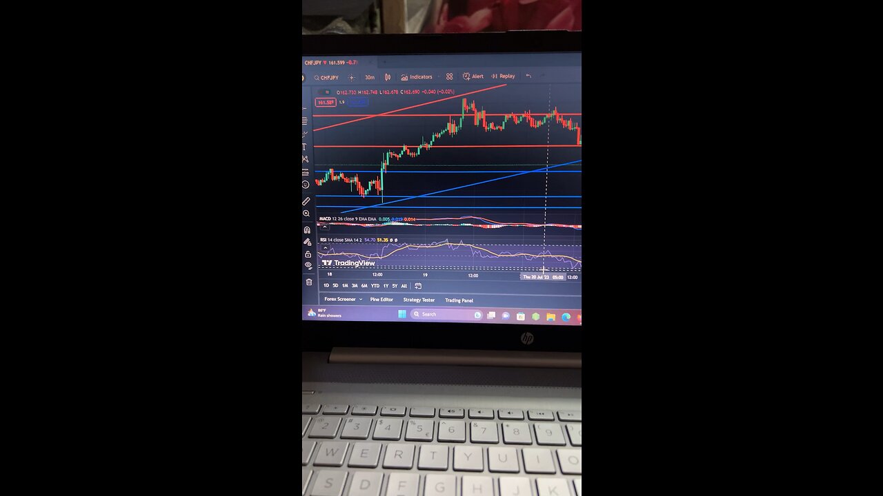 Forex strategy