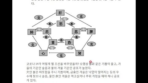 20201206思勝恐의 지혜를 생각 코로나사태 생각이 공포를 이긴다