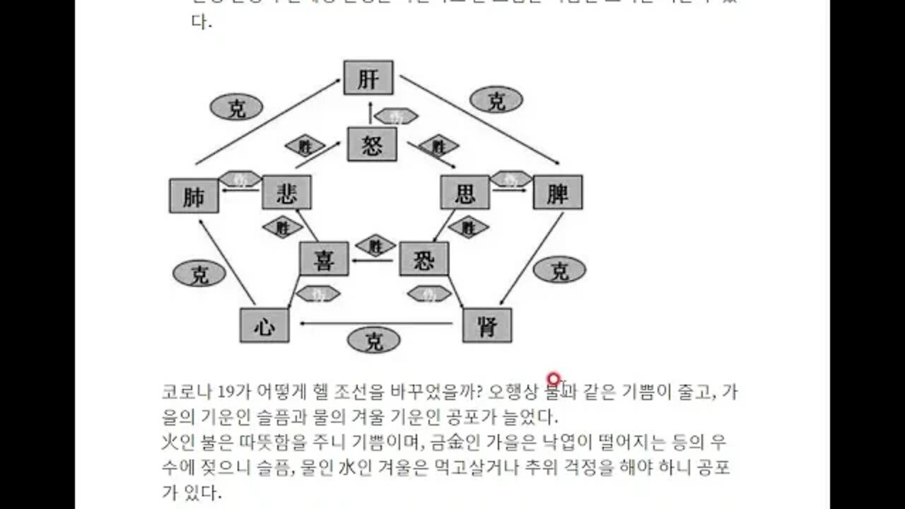 20201206思勝恐의 지혜를 생각 코로나사태 생각이 공포를 이긴다