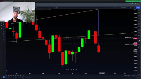 Aktienmarkt Richtungswechsel Prognose im September 🔮 | Stark-Trading
