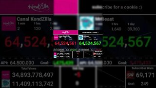 MrBeast Passed Canal KondZilla