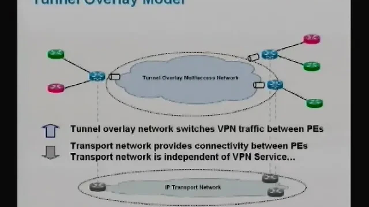 Tutorial Layer 3 VPN for v4 & v6 in IP Core