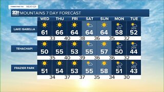 23ABC Weather for Wednesday, January 26, 2022