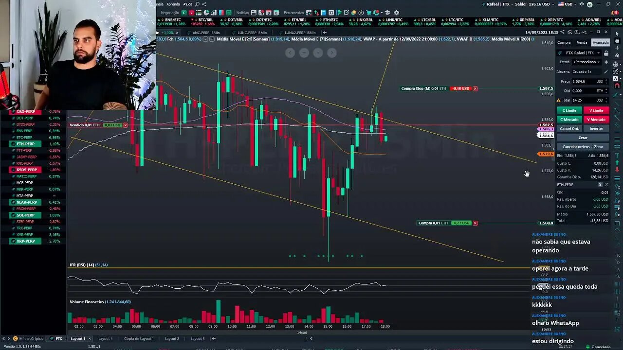 COMO OPERAR E COMO CONFIGURAR O PROFIT DEPOIS DE UM DIA DE LOSS - TRADE AO VIVO IBOV BTC -14/09/2022