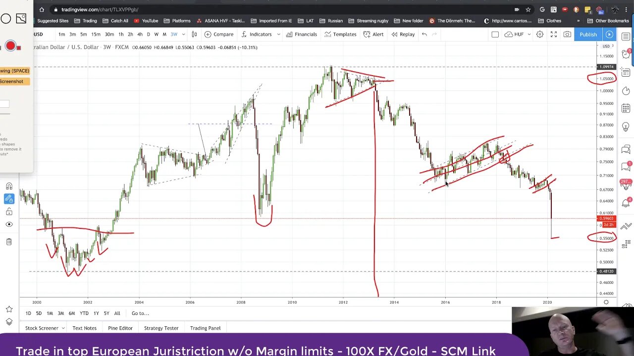 Australia's Housing Bubble Bailout, Killing the AUD, How Low does sick Matilda go?