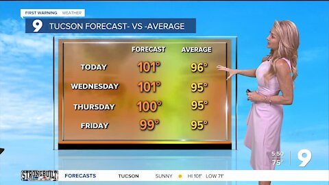 Staying hot and dry, with a few degrees of cooling