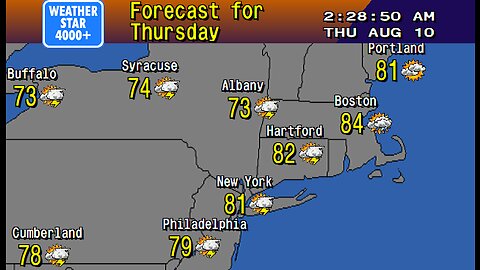 Retro Weather TV