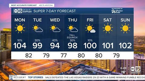 Rain chances return to the forecast as temperatures dip