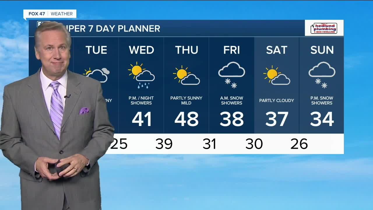 Today's Forecast: P.M. Snow develops Quick Burst of 1" to 2" Likely