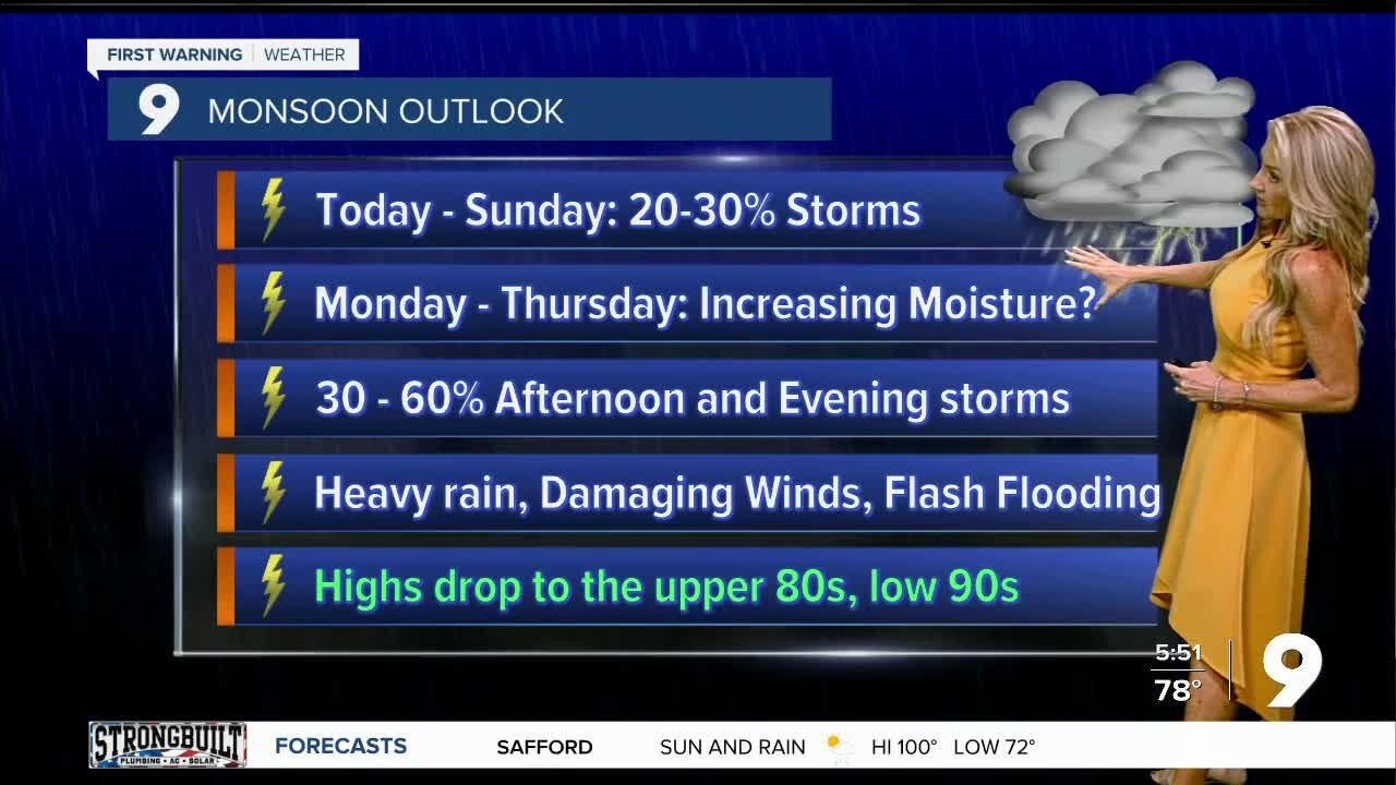 Monsoon gradually returns