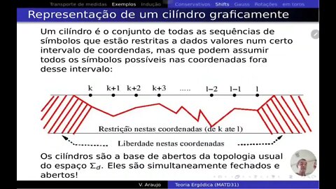 Teoria Ergódica: Os deslocamentos e a medida de Bernoulli