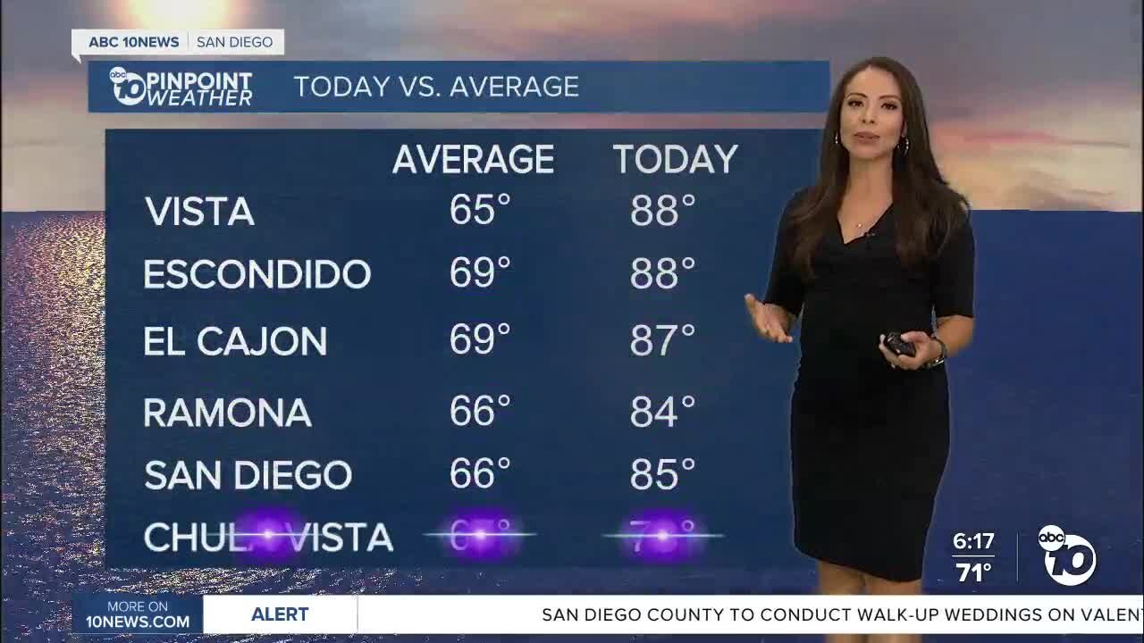 ABC 10News PinPoint Weather With Meteorologist Angelica Campos