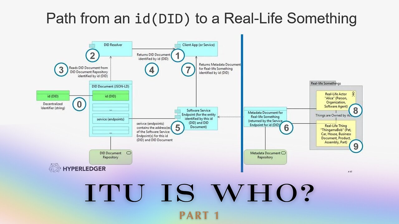 ITU is who? 1/2