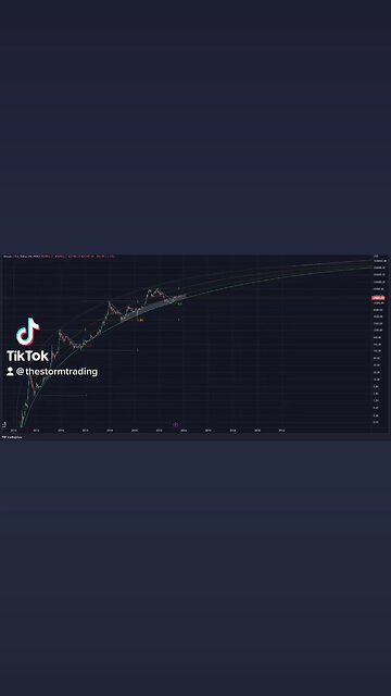 Model-wise, right where #btc price should be. Just takes time🚨