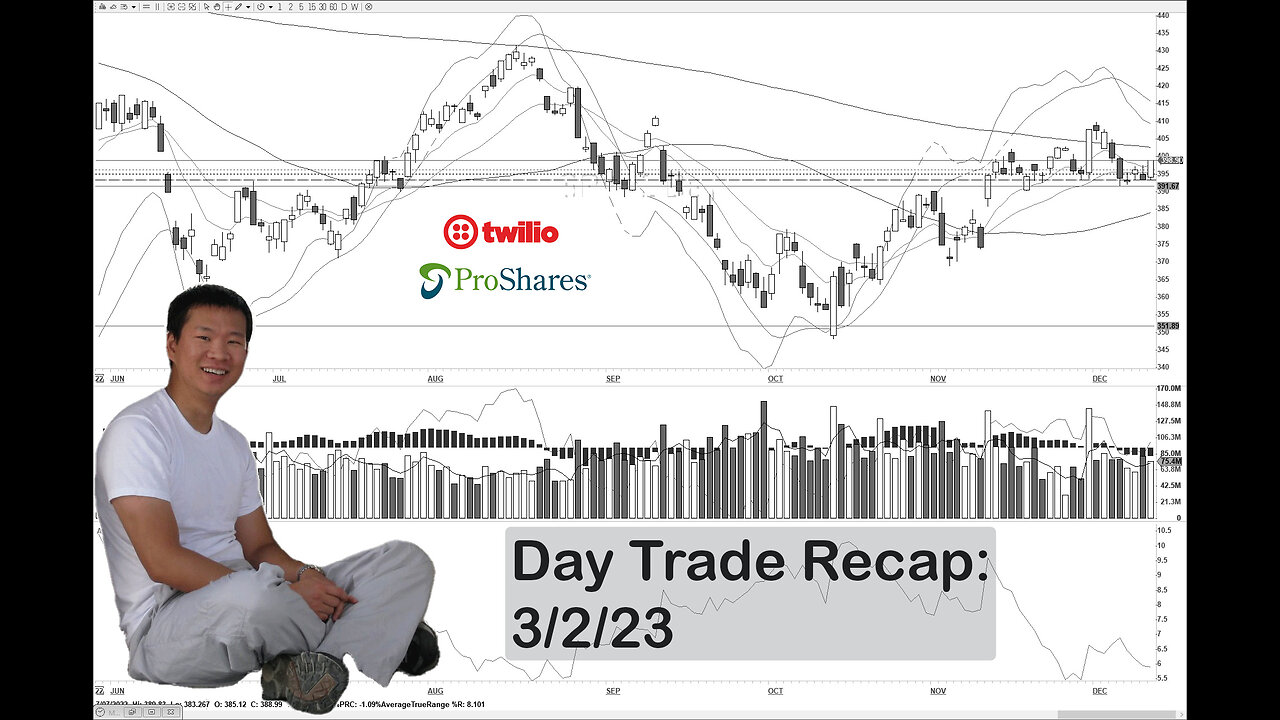 Day Trade Recap - 3.2.23 $TWLO $SQQQ (swing)