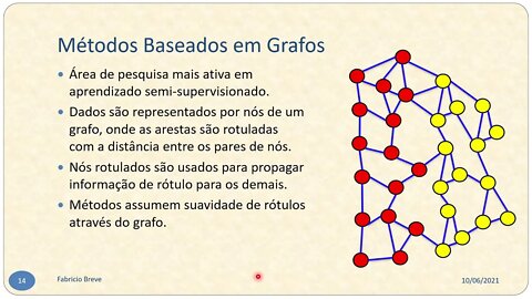 Aprendizado Semi-Supervisionado utilizando Competição e Cooperação entre Partículas em Redes