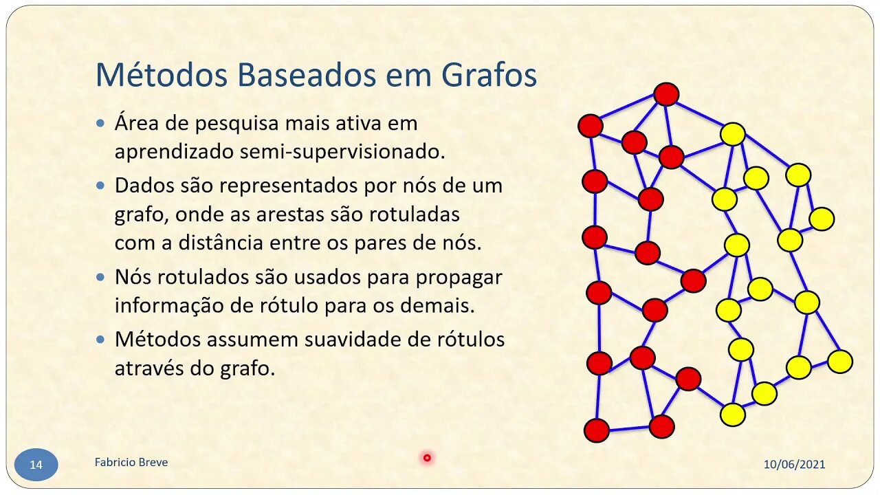 Aprendizado Semi-Supervisionado utilizando Competição e Cooperação entre Partículas em Redes