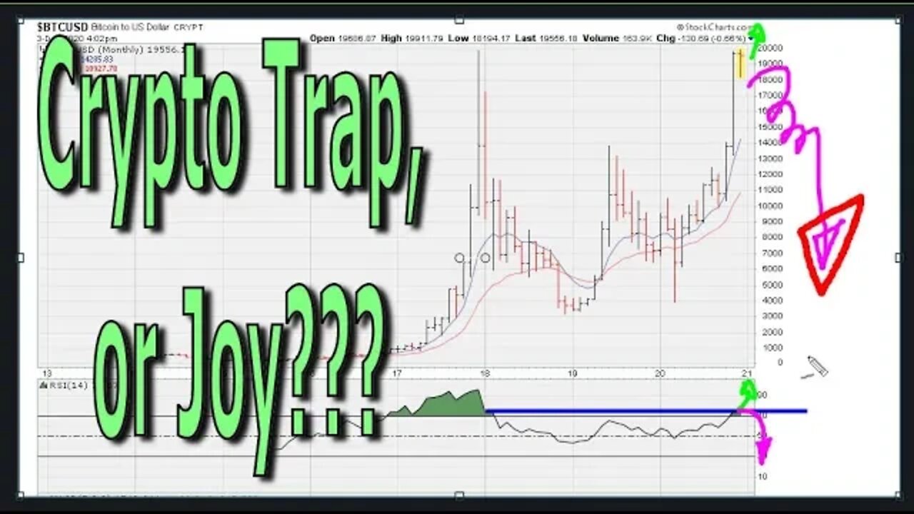 Early December 2020 Crypto Trap, or Joy??? - #1311