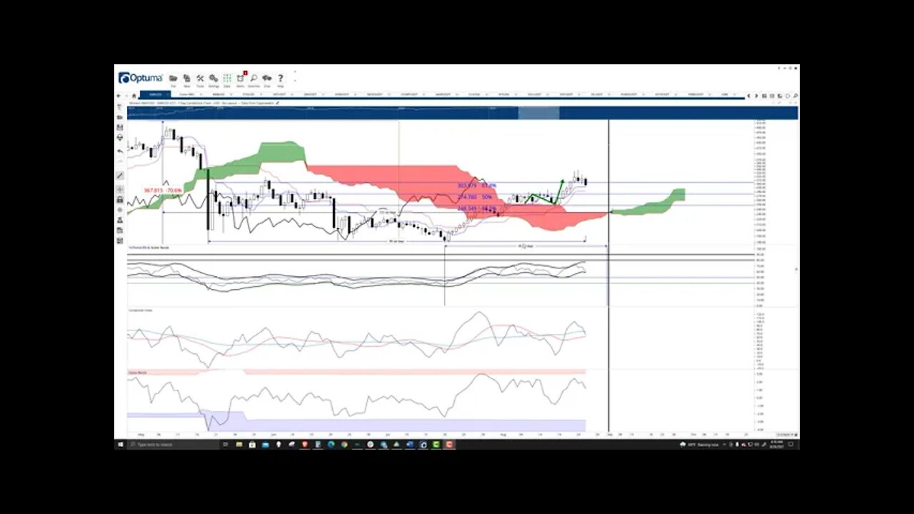 Monero (XMR) Cryptocurrency Price Prediction, Forecast, and Technical Analysis - August 26th, 2021