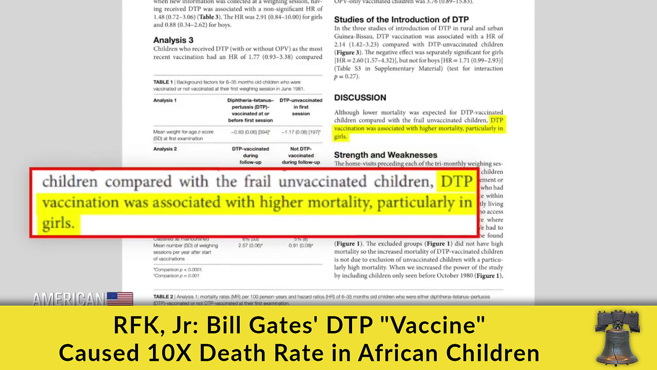 RFK, Jr: Bill Gates' DTP "Vaccine" Caused 10X Death Rate in African Children