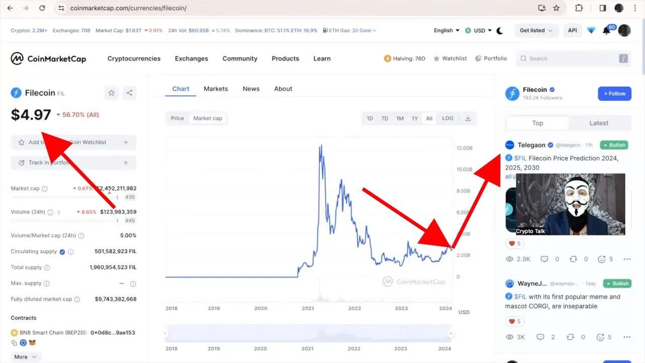 FILECOIN PRICE PREDICTION 🚀 for CRYPTO BULL RUN