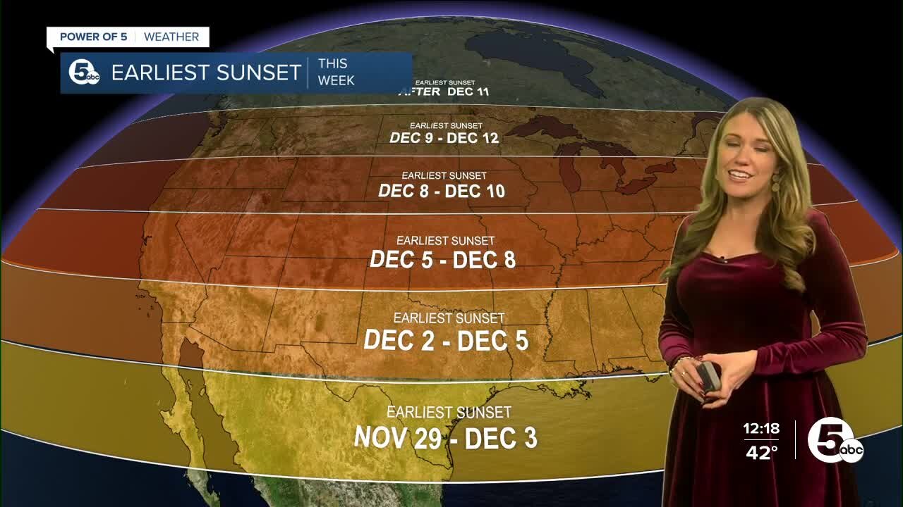 Earliest sunsets of the year are happening now