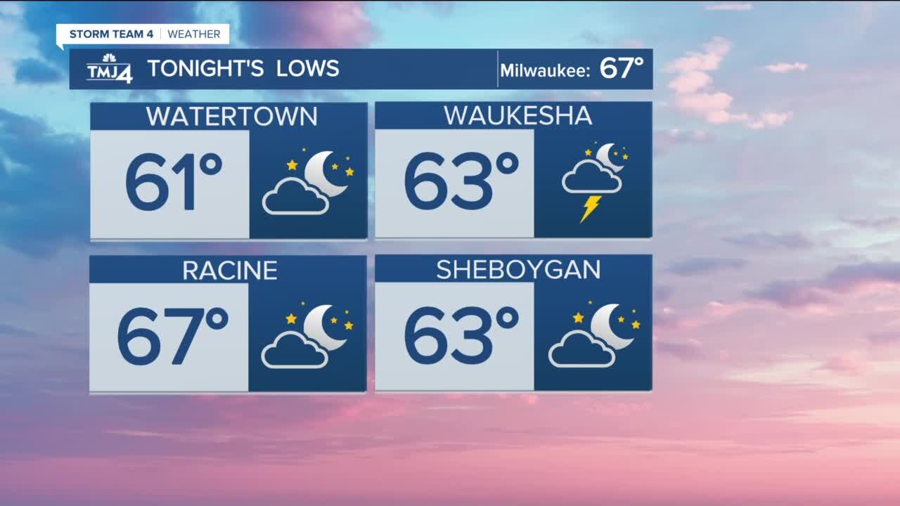 Chance for storms remain until cold front passes Wednesday evening