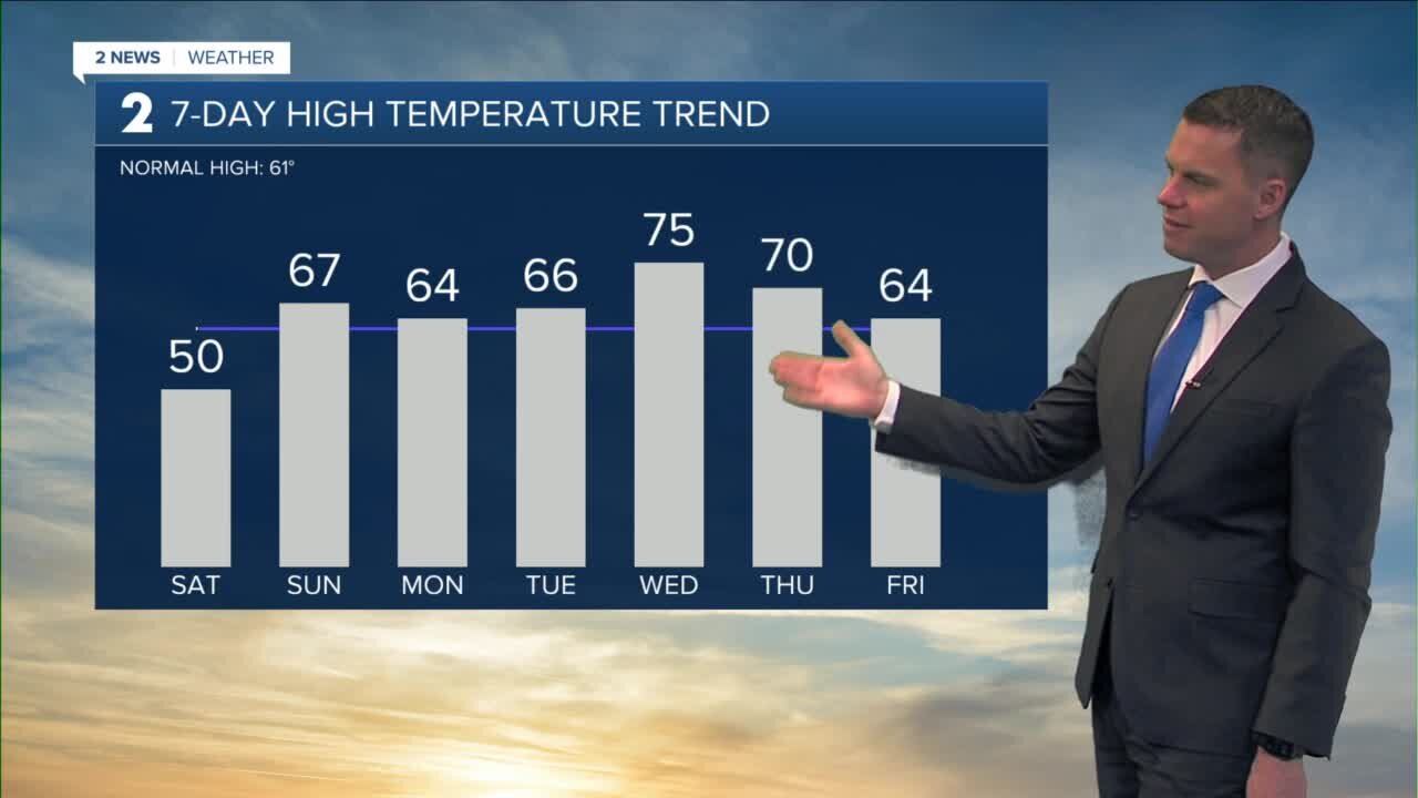 Warm Up Commences Saturday