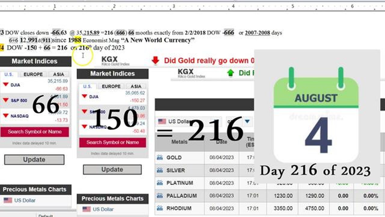 Many Fish: 666 Beast Financial System Follow Up. 8.4.2023 Day 216 [05.08.2023]