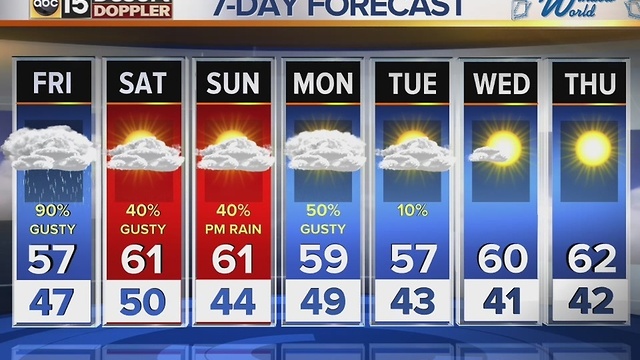 Rain expected in the Valley, snow up north overnight Thursday into Friday