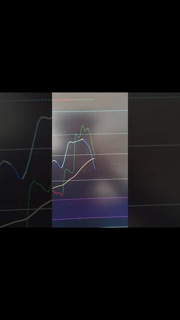 Bitcoin Short Term Caution & Medium Term Resolution. #Shorts