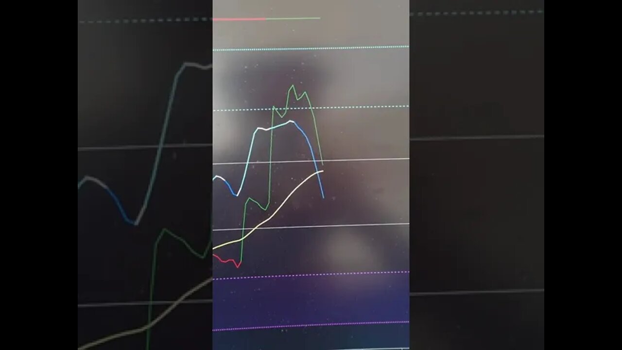 Bitcoin Short Term Caution & Medium Term Resolution. #Shorts