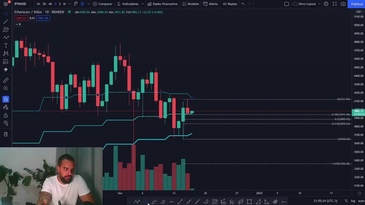 NOTÍCIA DEIXA O MERCADO CRIPTO MAIS EUFÓRICO QUE MISSA DO SÉTIMO DIA - 16/12/2021