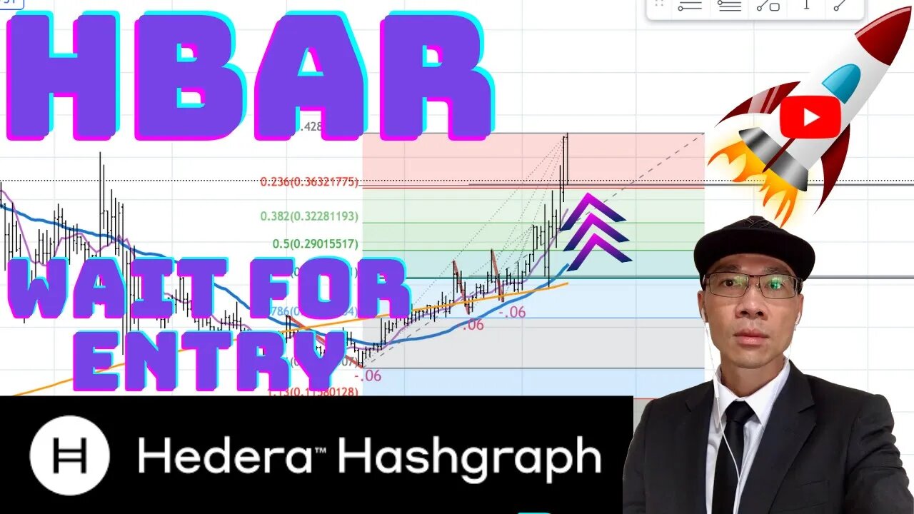 Hedera Hashgraph HBAR - Setup Around $0.37. If No Trigger on 15 Min Time Frame, Do Not Buy.