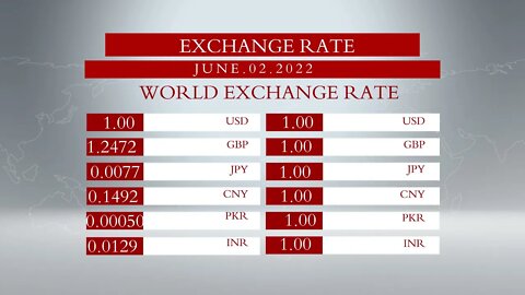 Global Exchange Rate 2 JUNE 2022