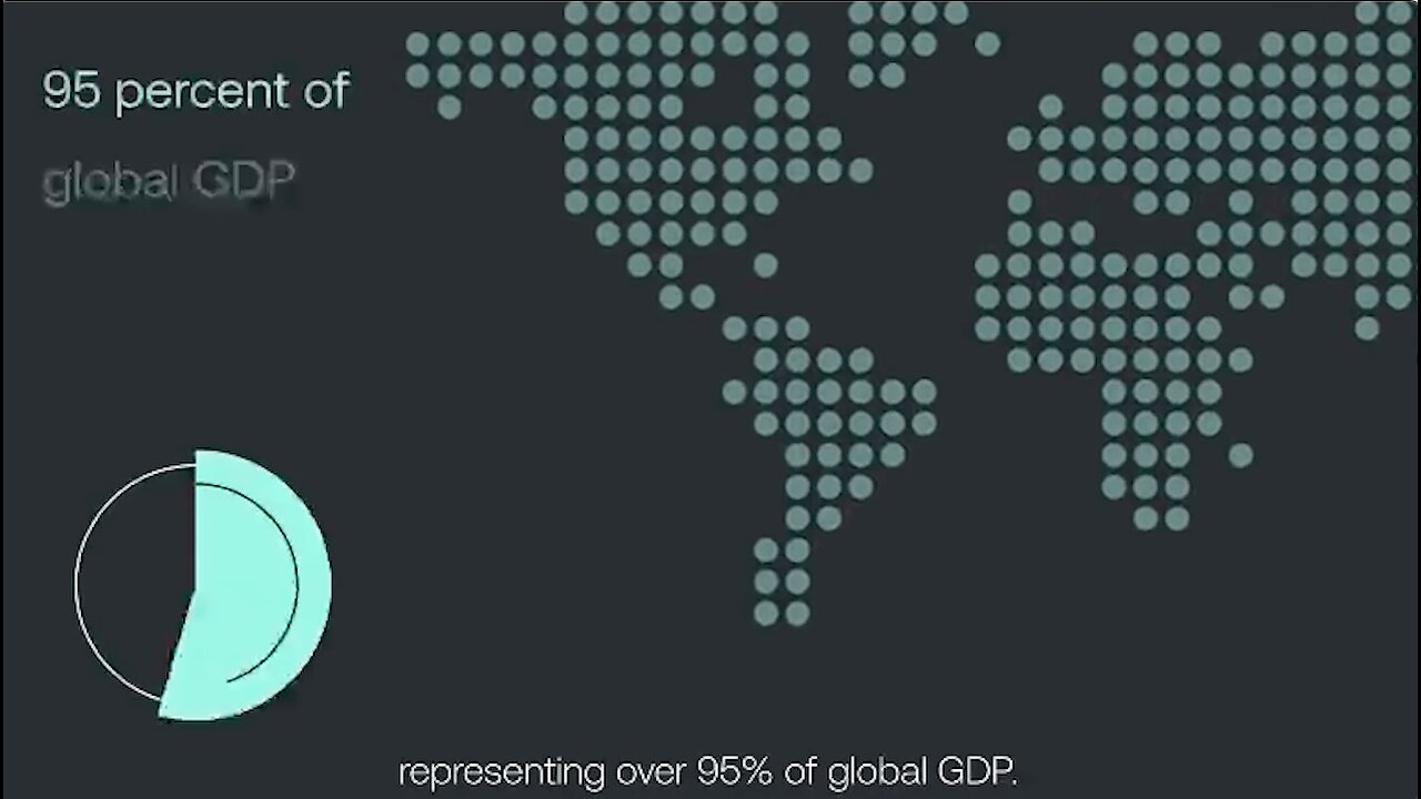 CBDCs | "There Is Growing Momentum Towards Central Bank Digital Currencies with Over 100 Countries Exploring a CBDCs, Representing Over 95% of the Global Gross Domestic Product." - SWIFT