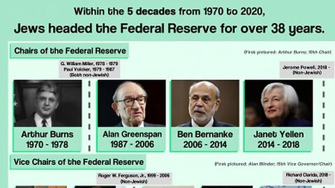 NO GOVERNMENT AGENCY NOT CONGRESS NOT EVEN USA PRESIDENT CAN OVERRULE ACTIONS OF FEDERAL RESERVE